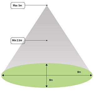 R43 Sensor Detection
