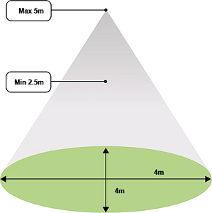 RCMC-diagram