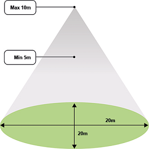 RLS10-diagram