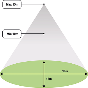 RLS15-diagram