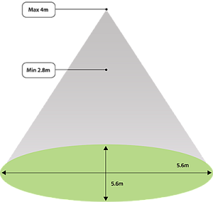 RASS-Sensor-Detection